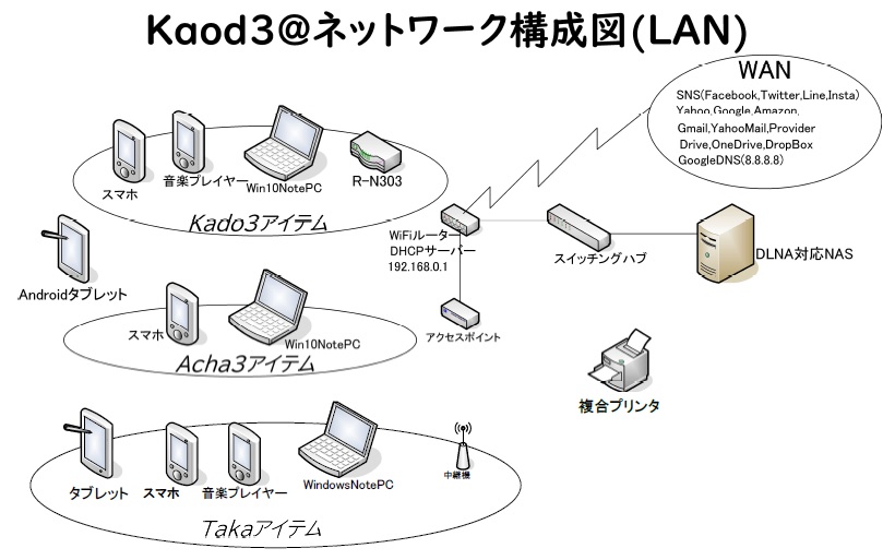 LANネットワーク構成図
